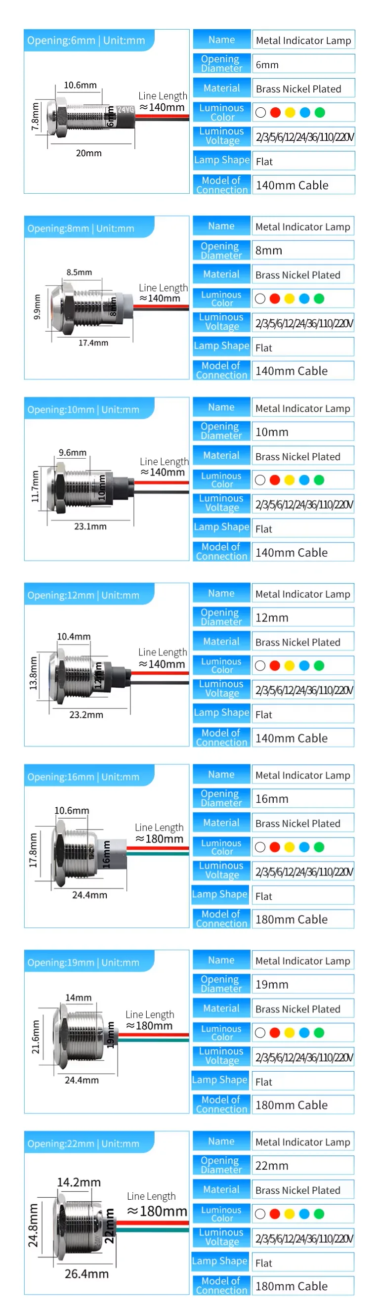 6mm·12mm DC 패널용 LED 표시등 상세 이미지
