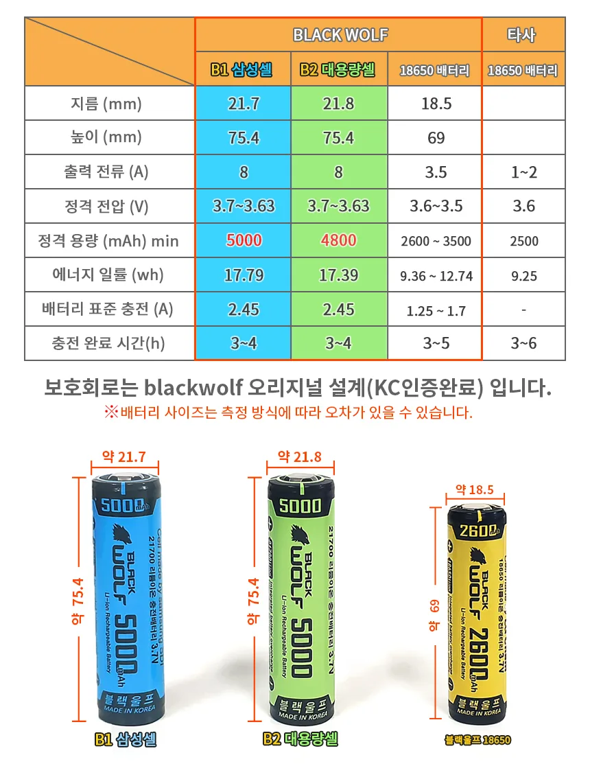 BLACK WOLF 21700 삼성셀 보호회로 충전지 5000mAh 상세 이미지