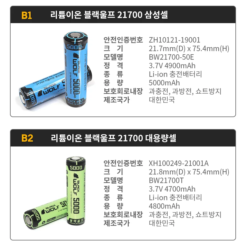 BLACK WOLF 21700 삼성셀 보호회로 충전지 5000mAh 상세 이미지